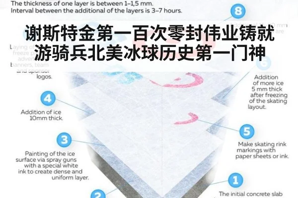 谢斯特金第一百次零封伟业铸就游骑兵北美冰球历史第一门神